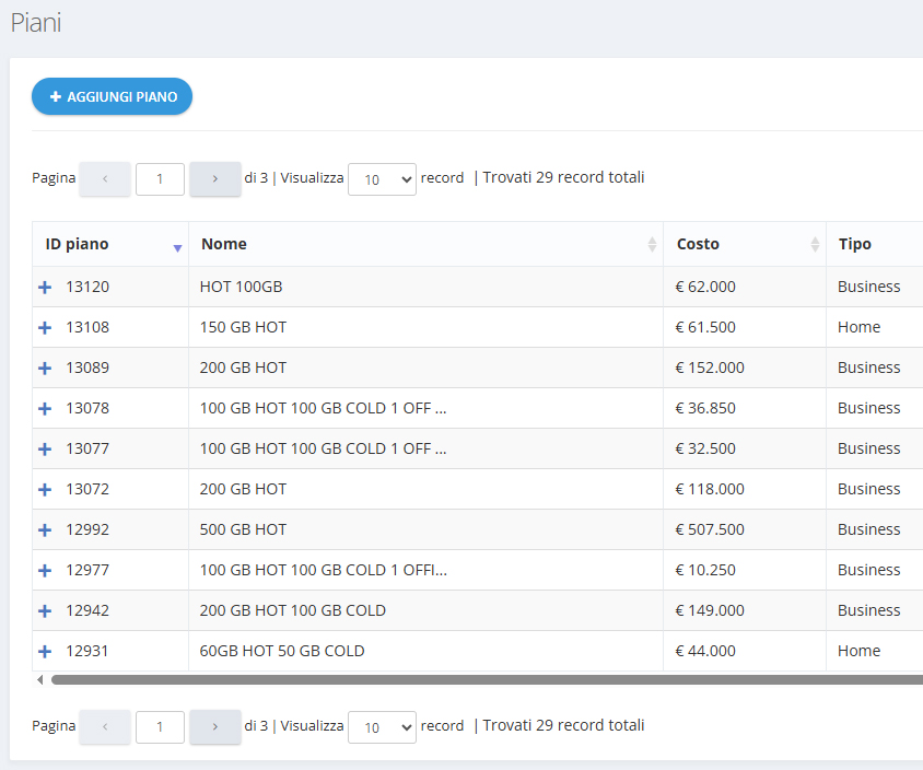 Piani StrongBox Cloud PRO